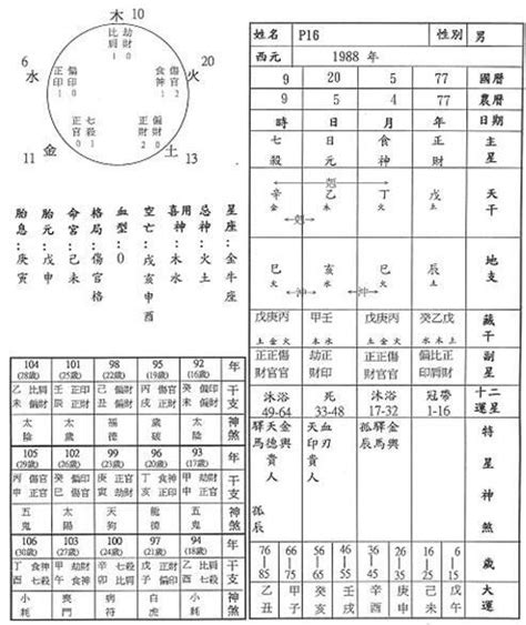 五行數 高尾聖賢